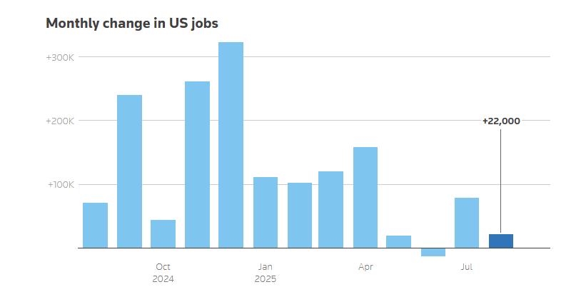2025 Q4 Employment Report