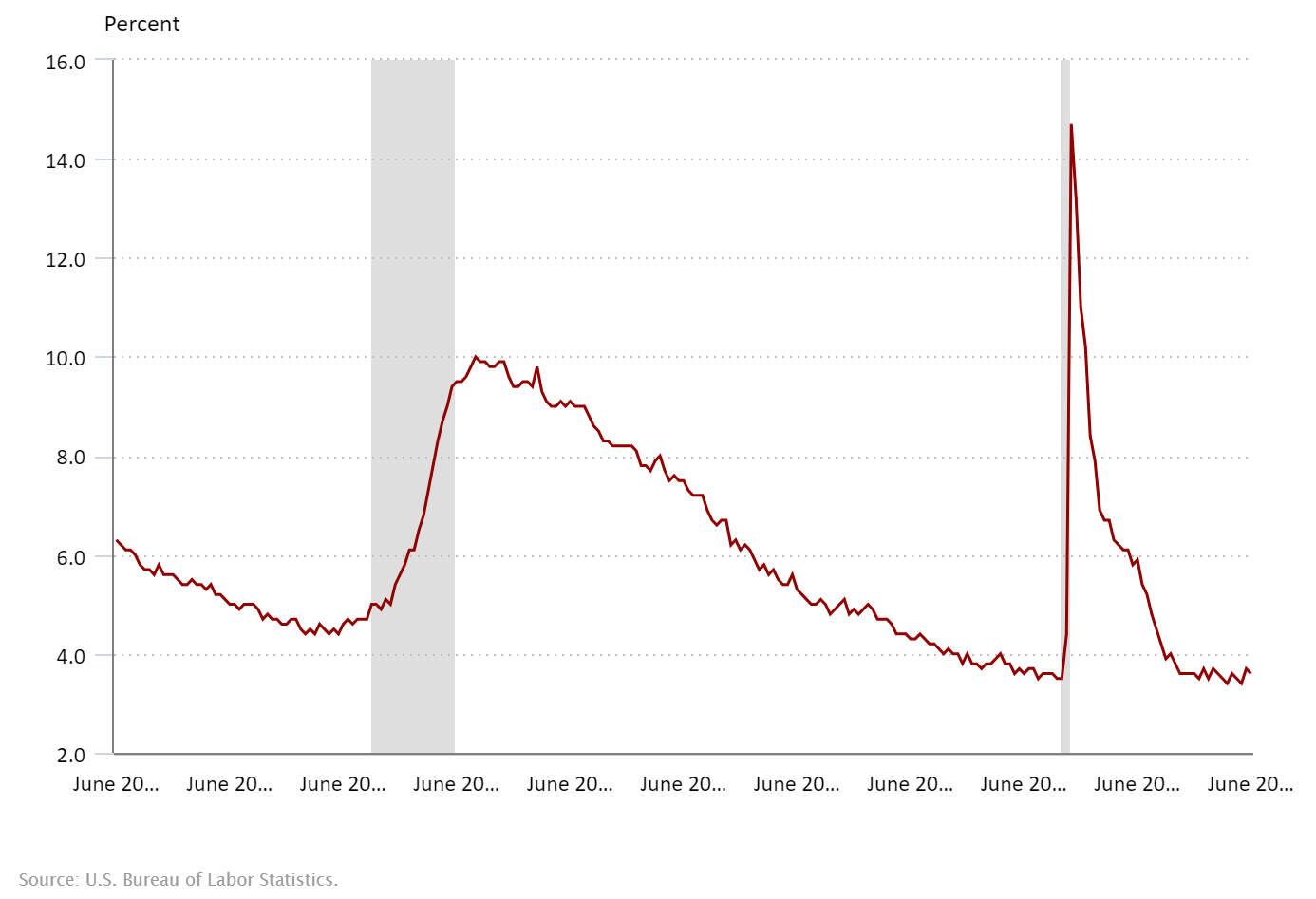 2023 Q3 employment report for accounting and finance professionals