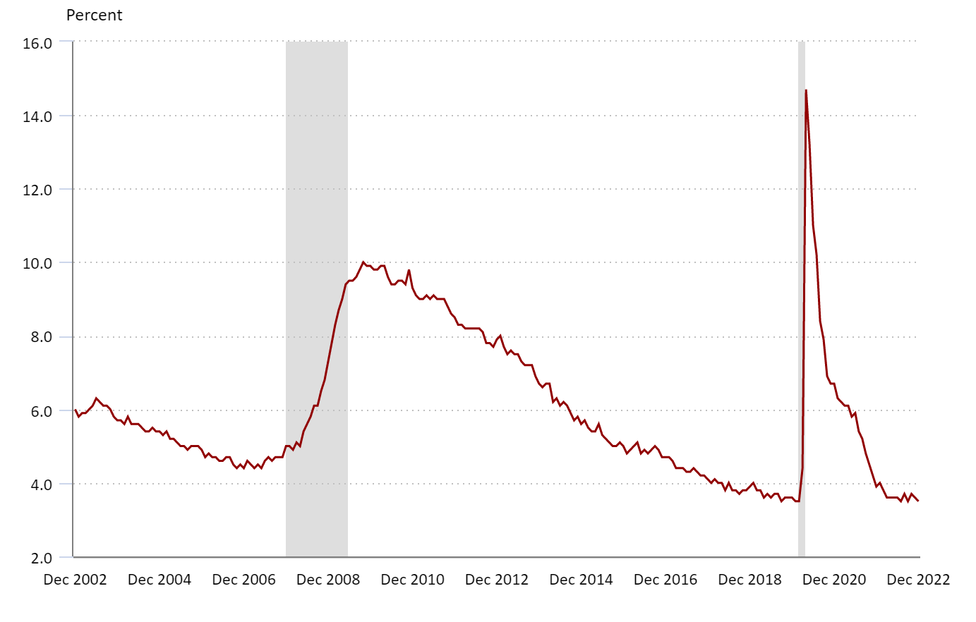 2023 Q1 accounting and finance employment report