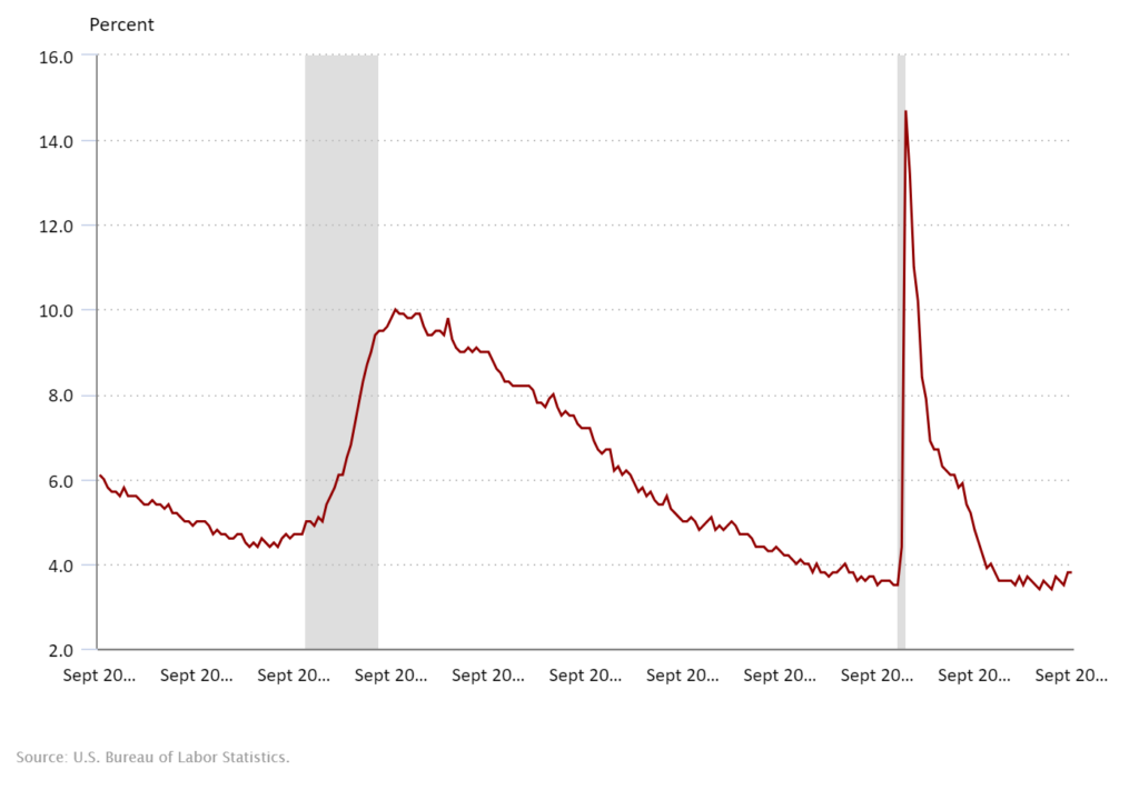 Q4 2023 accounting and finance employment report