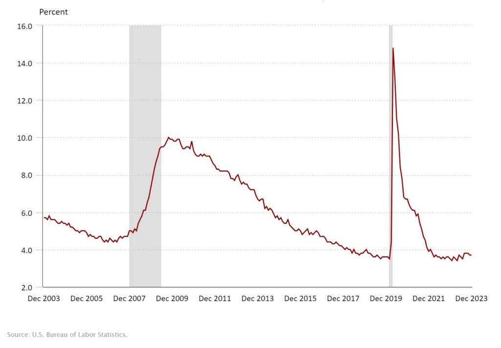 q1 employment report